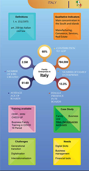 infographic Italy